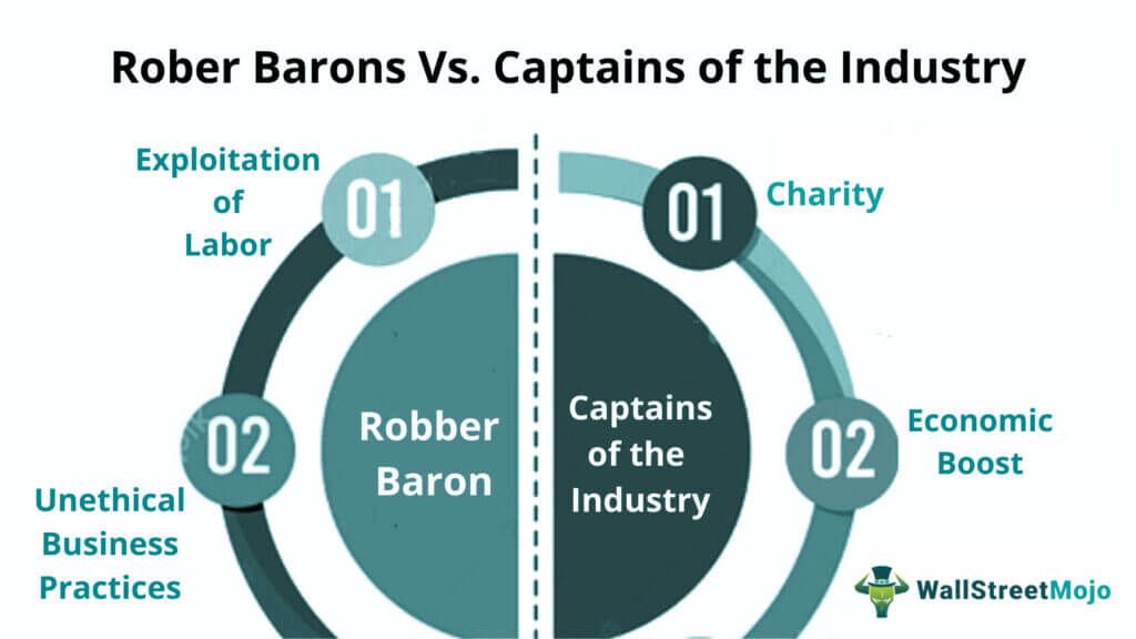 Robber Baron