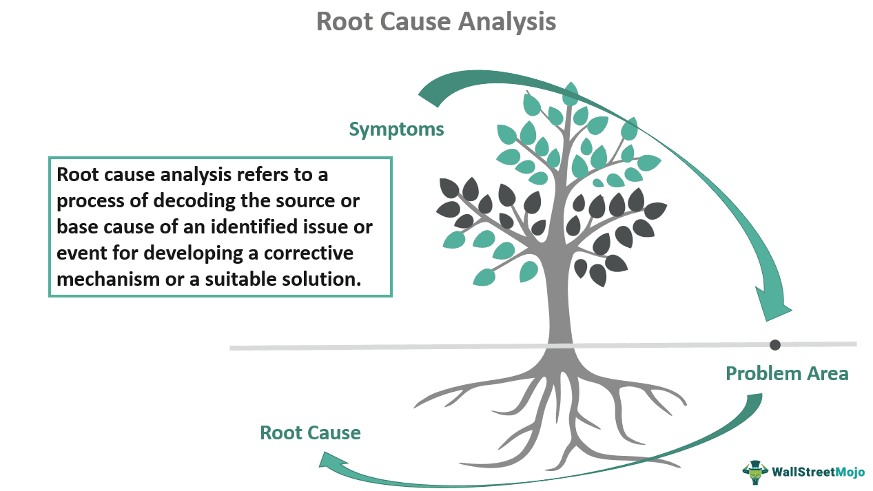 Root Cause Analysis