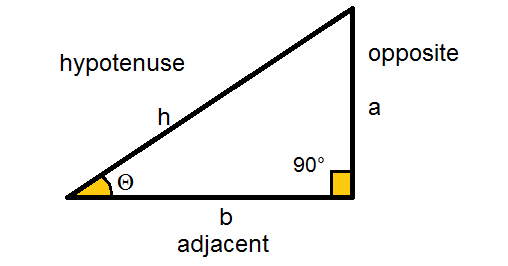 SIN Excel Function