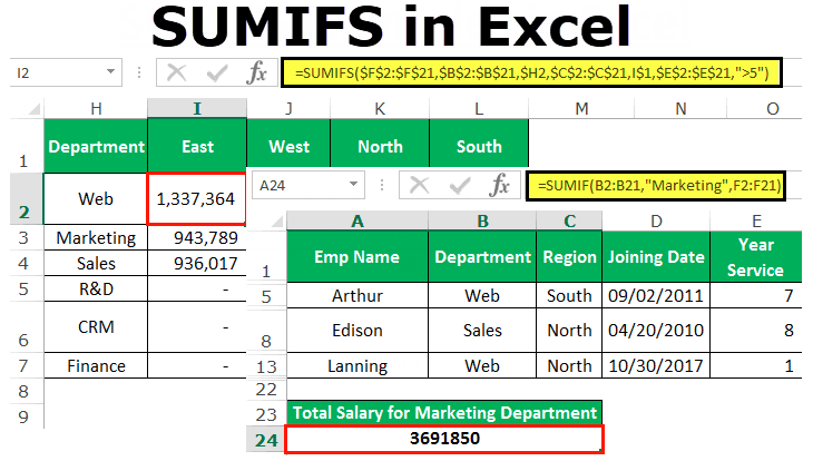 SUMIFS In Excel