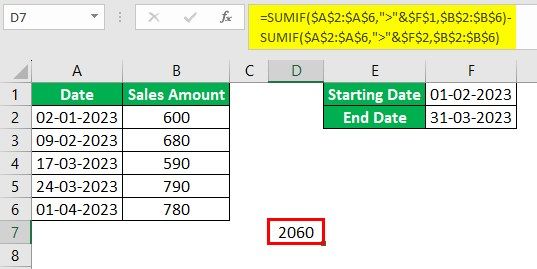 SUMIF Between Two Dates FAQ 1