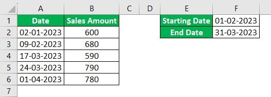 SUMIF Between Two Dates FAQ
