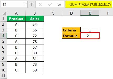SUMIF Not Blank FAQ 1-1