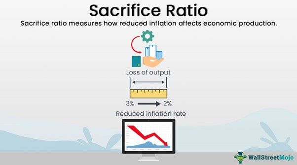 Sacrifice Ratio