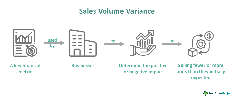 Sales Volume Variance
