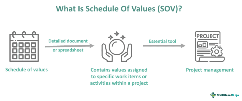 Schedule Of Values