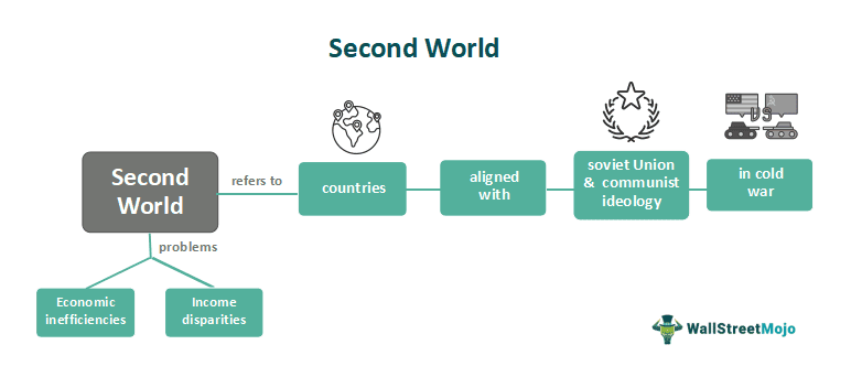 Second World