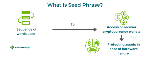 Seed Phrase