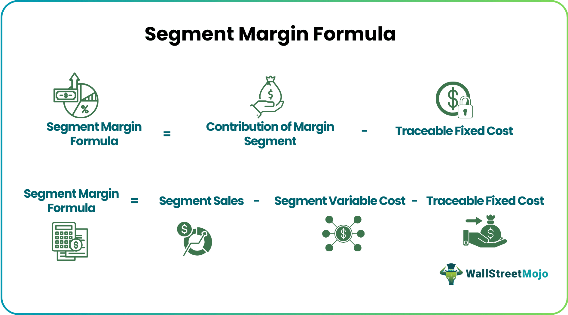 Segment Margin