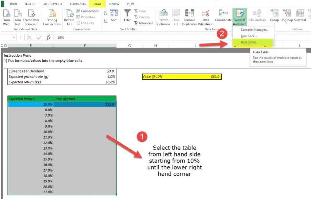 Select the What-if Analysis tool
