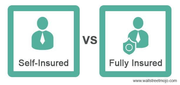 Self-Insured vs Fully Insured