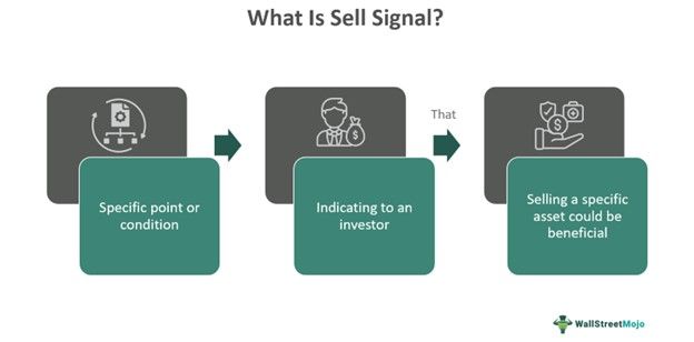 Sell Signal