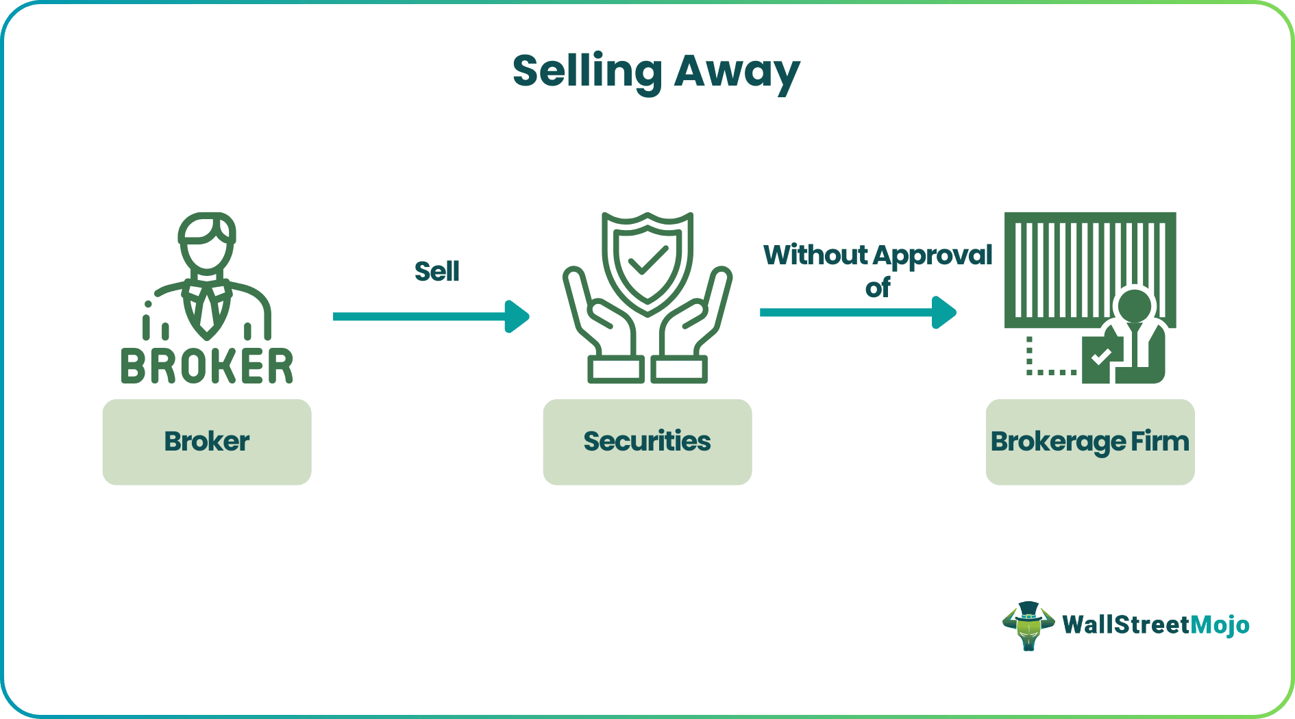 Selling Away