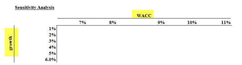 Sensitivity-Analysis-Table