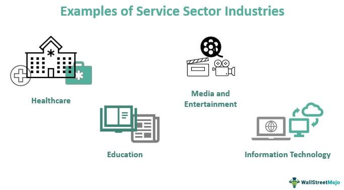 Service Sector