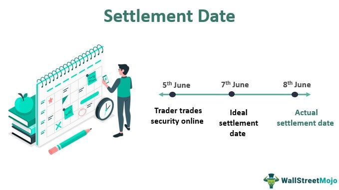 Settlement Date