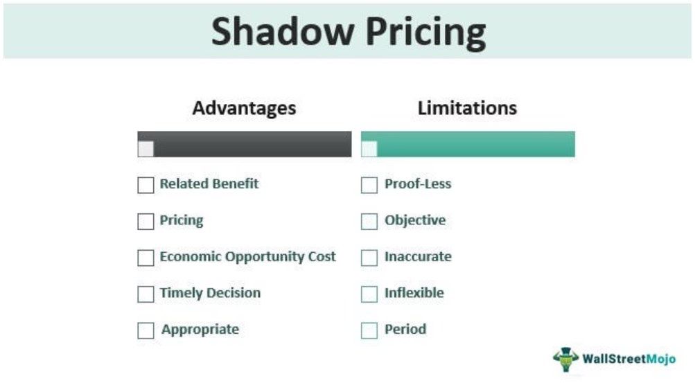 Shadow Pricing