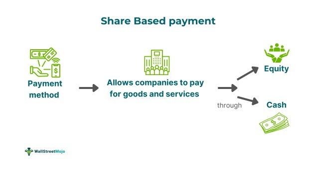 Share Based Payment