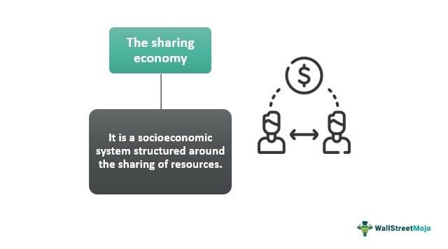 Sharing Economy