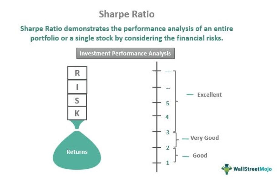 Sharpe Ratio