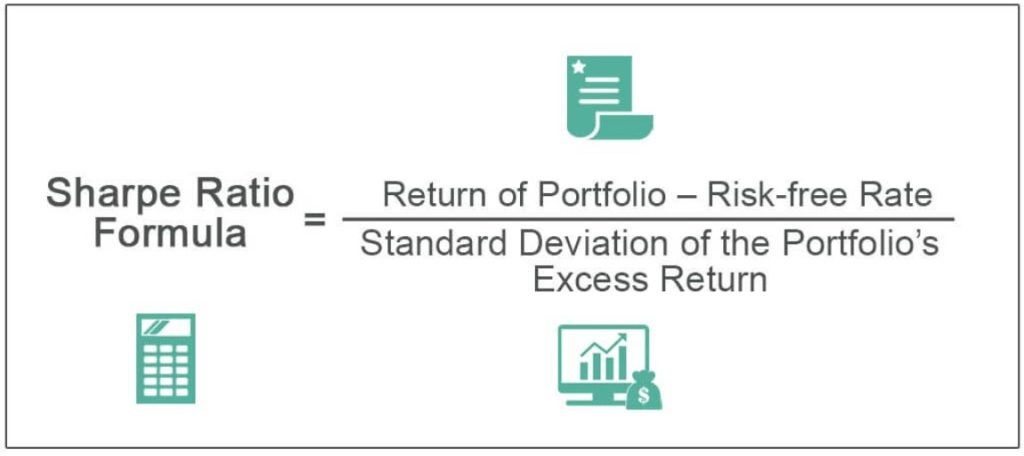 Sharpe Ratio Formula