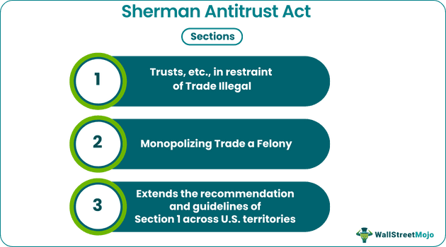 Sherman Antitrust Act