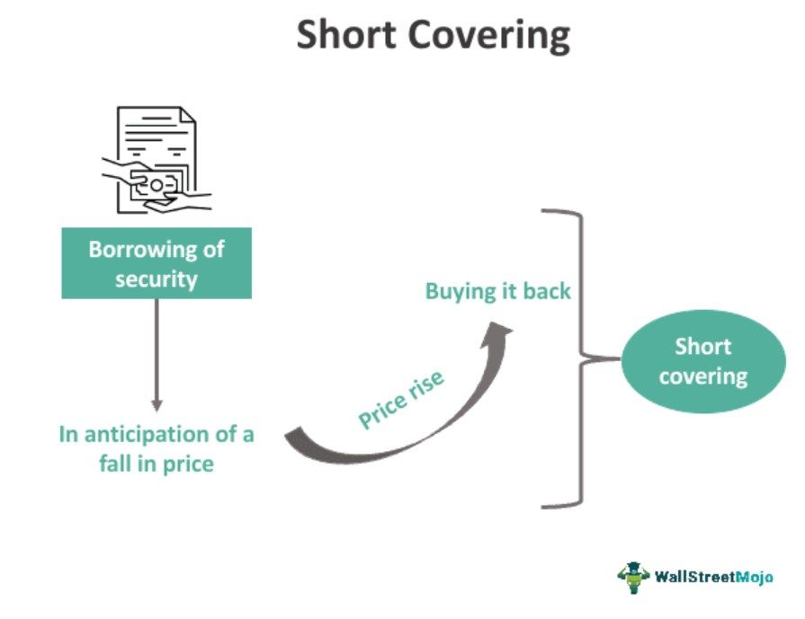 Short Covering