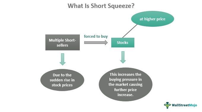 Short Squeeze