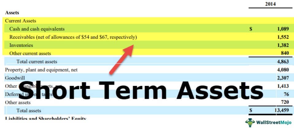 Short Term Assets
