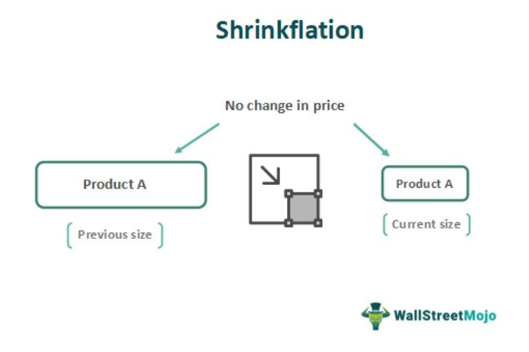 Shrinkflation