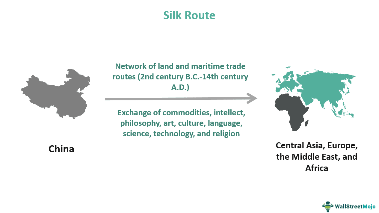 Silk Route