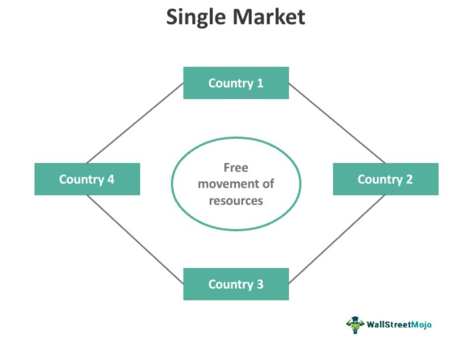 Single Market