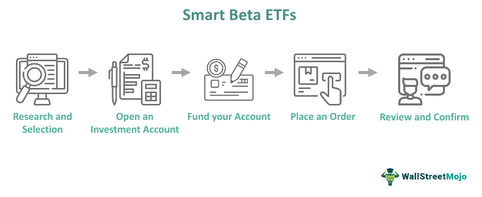 Smart Beta ETF