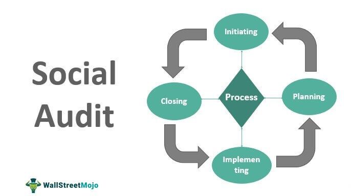 Social Audit