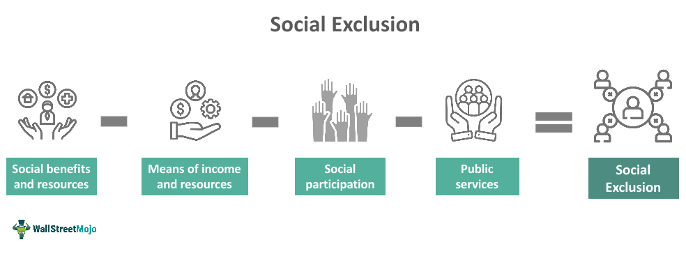 Social Exclusion