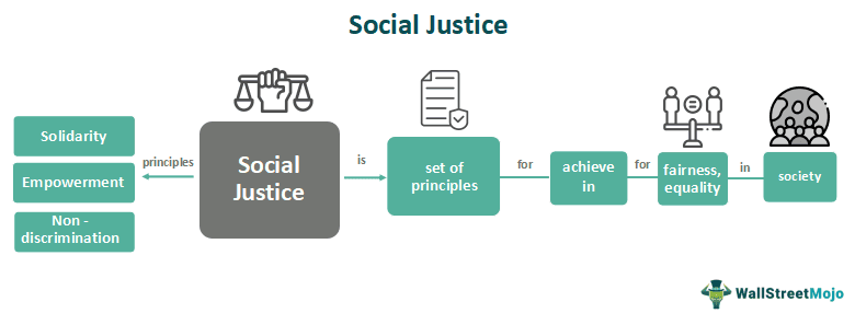 Social Justice