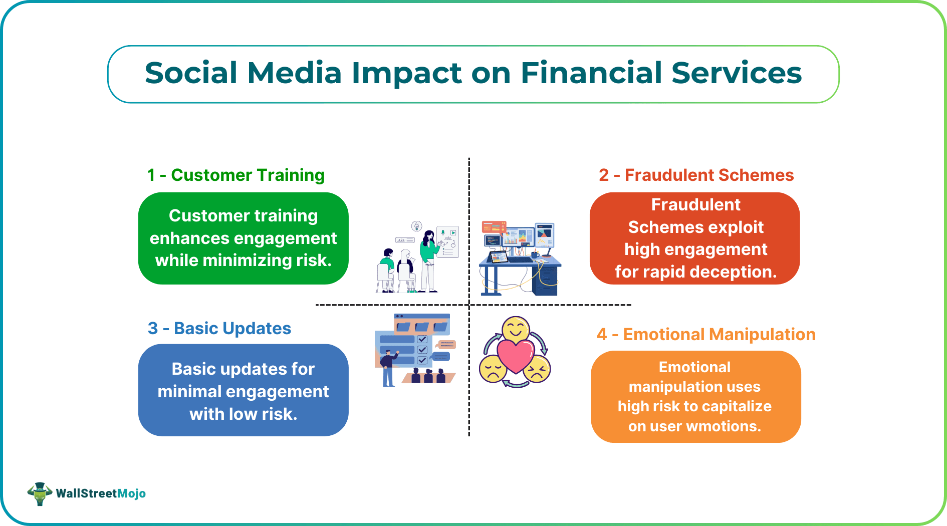 Social Media Impact on Financial Services