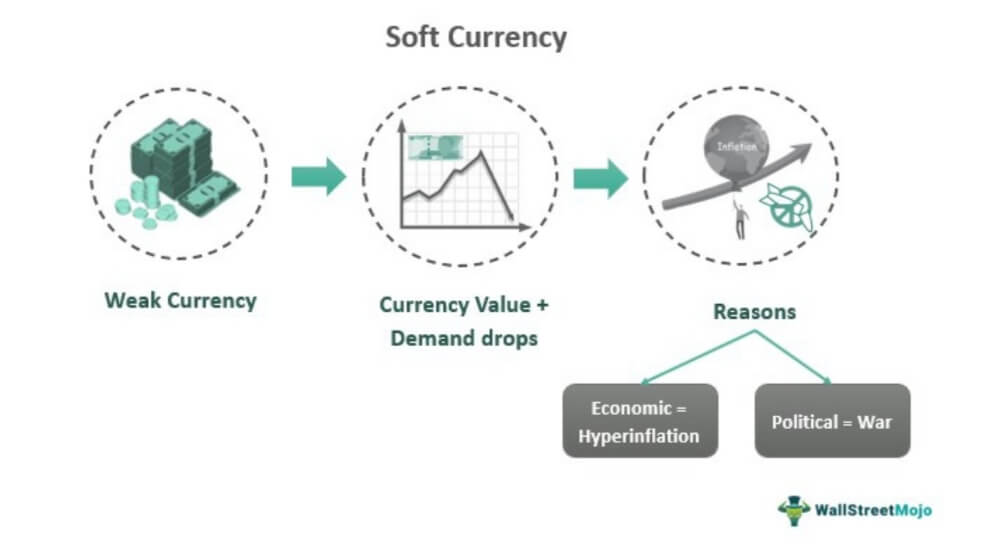 Soft Currency