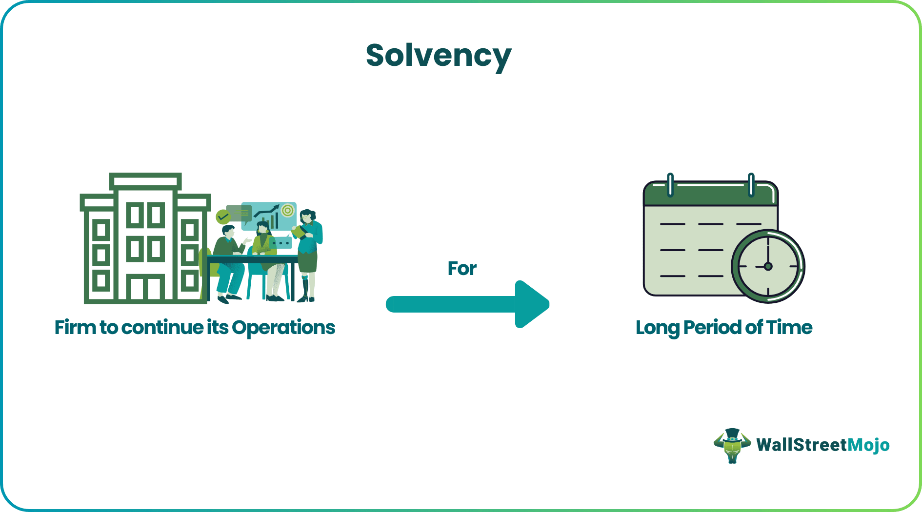 Solvency