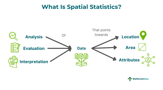 Spatial Statistics Definition