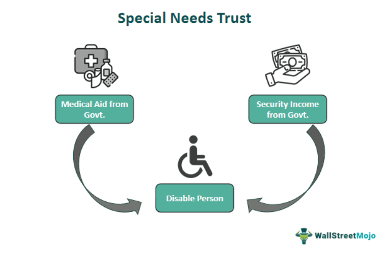 Special Needs Trust
