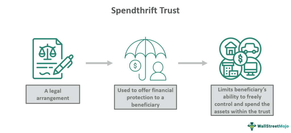 Spendthrift Trust