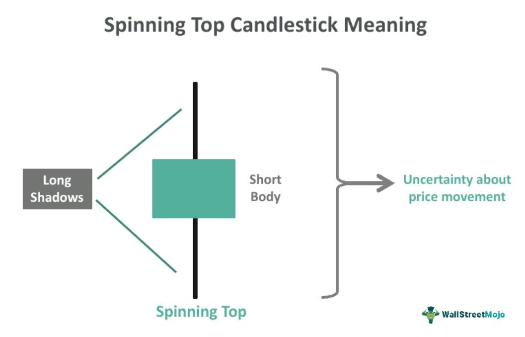 Spinning Top Candlestick