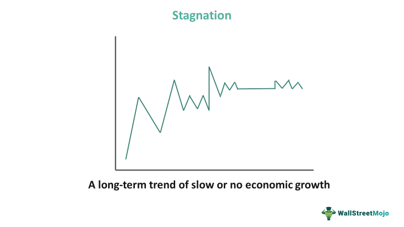 Stagnation