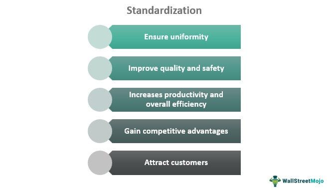 Standardization