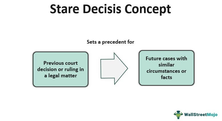 Stare Decisis