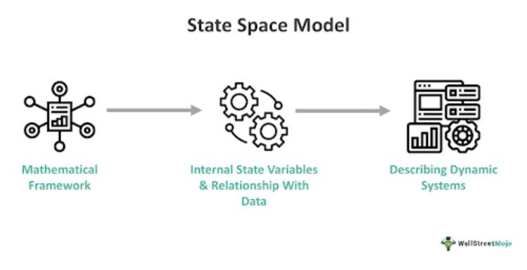 State Space Model