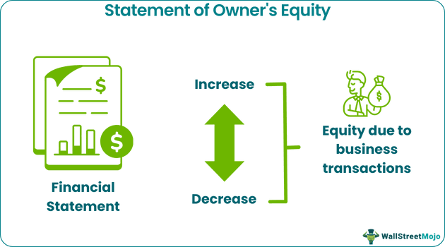 Statement Of Owner’s Equity