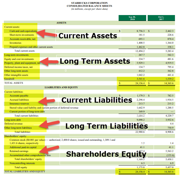 Statement of Financial Position