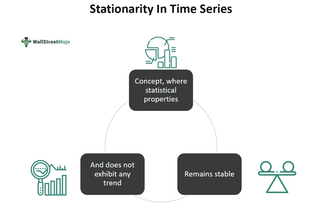 Stationary In Time Series